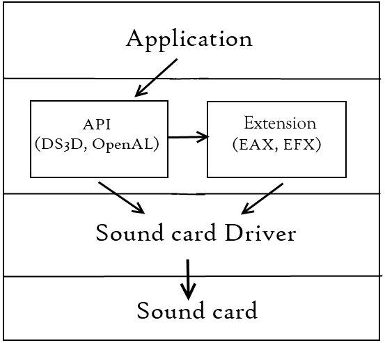 softwareHardwareSound.png