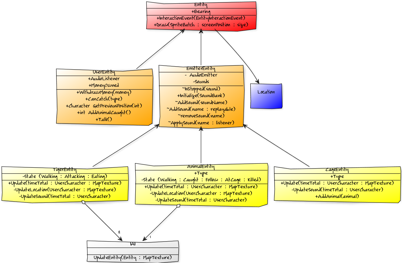 UML5Entities.png