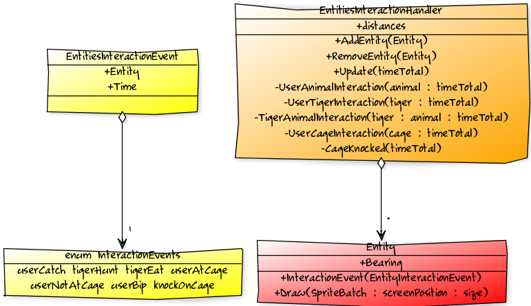 UML5Interactions.png