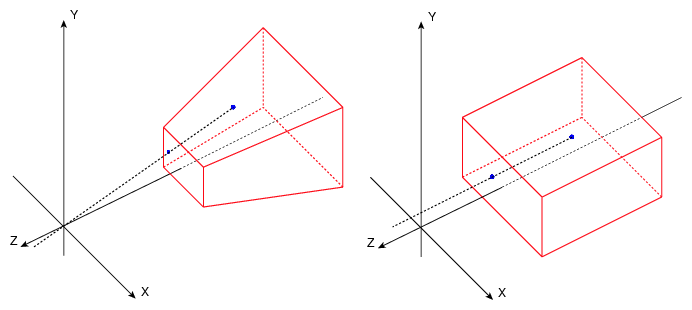 ortho_persp_example.png